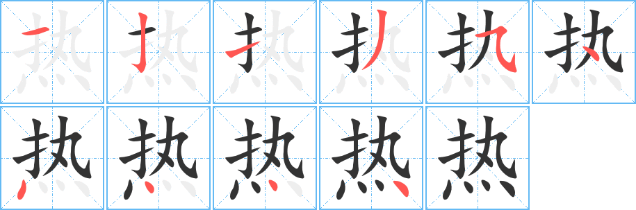 热