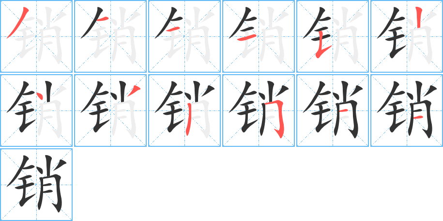 销